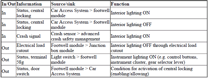 Interior Lighting